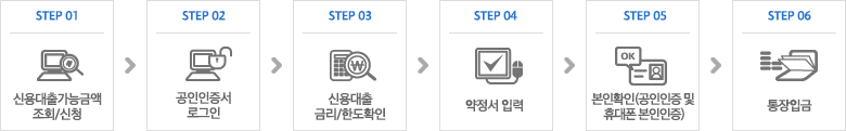 신용대출 가능금액 조회시 이용절차 하단에 자세한 내용이 있습니다.