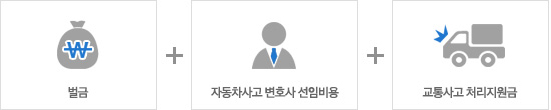 새시대 건강파트너 특약 가입시 벌금, 자동차사고 변호사 선임비용, 교통사고 처리지원금을 보장한다는 내용의 부연 이미지