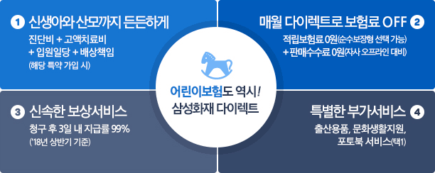 어린이입원보험 순위 알아보고 어린이보험 제대로 비교해보겠습니다. 3