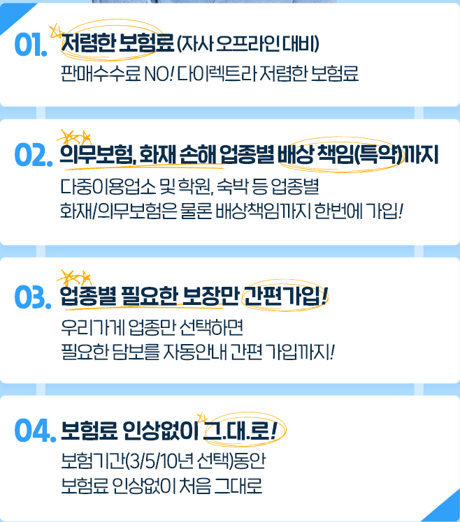 1. 저렴한 보험료 자사 오프라인 대비 - 판매수수료 NO! 다이렉트라 저렴한 보험료 2. 의무보험, 화재 손해 업종별 배상 책임(특약)까지 - 다중이용업소 및 학원, 숙박 등 업종별 화재/의무보험은 물론 배상책임(특약)까지 한번에 가입! 3. 업종별 필요한 보장만 간편가입! - 우리가게 업종만 선택하면 필요한 담보를 자동안내 간편 가입까지! 4. 보험료 인상없이 그대로! - 보험기간(3/5/10년 선택)동안 보험료 인상없이 처음 그대로