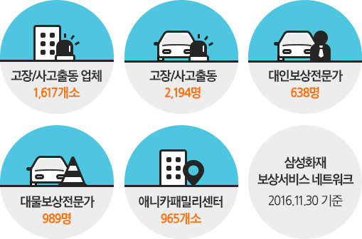 /⵿ ü 1,592, /⵿ 3,027, κ 623, 빰 922, ִīйи 977 Ｚȭ 2016 8 