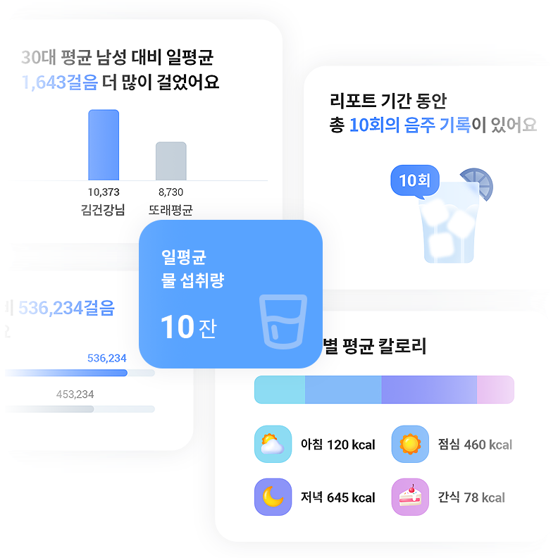 나의 건강 습관을 확인 예시 이미지