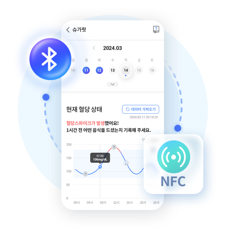 현재 혈당 상태 및 NFC 또는 블루투스 모니터링 예시 이미지
